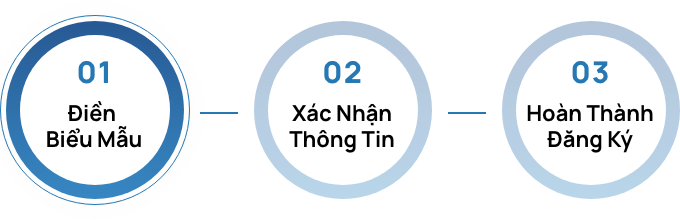 Điền biểu mẫu